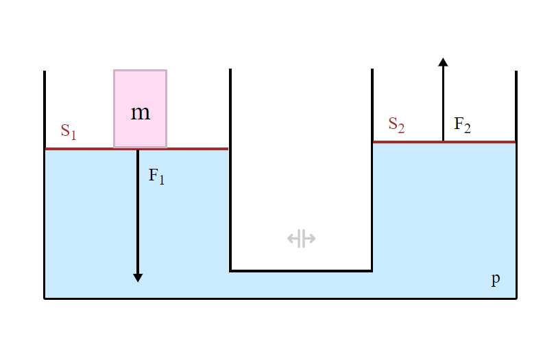 Hydraulické zařízení – interaktivní model